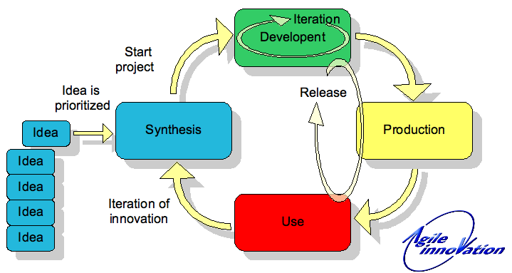 Agile_Innovation_Process_Logo.png